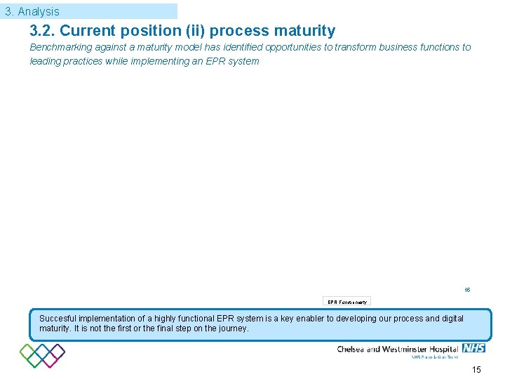 3. Analysis 3. 2. Current position (ii) process maturity Benchmarking against a maturity model