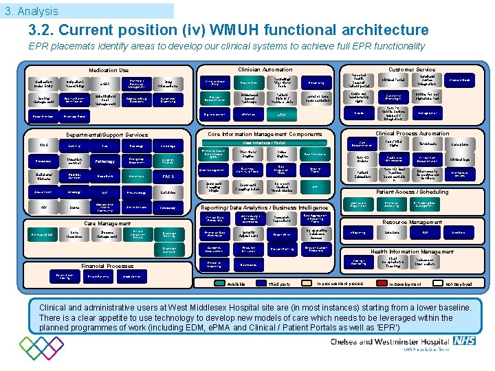 3. Analysis 3. 2. Current position (iv) WMUH functional architecture EPR placemats identify areas