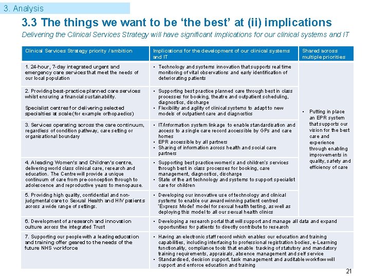 3. Analysis 3. 3 The things we want to be ‘the best’ at (ii)