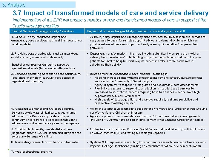 3. Analysis 3. 7 Impact of transformed models of care and service delivery Implementation
