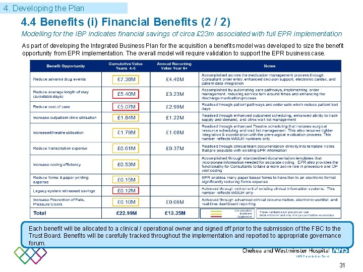 4. Developing the Plan 4. 4 Benefits (i) Financial Benefits (2 / 2) Modelling