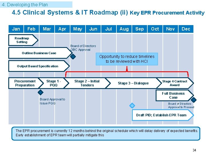 4. Developing the Plan 4. 5 Clinical Systems & IT Roadmap (ii) Key EPR