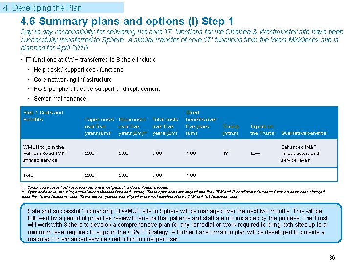 4. Developing the Plan 4. 6 Summary plans and options (i) Step 1 Day