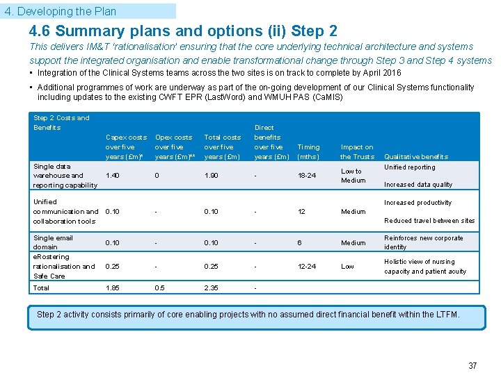 4. Developing the Plan 4. 6 Summary plans and options (ii) Step 2 This