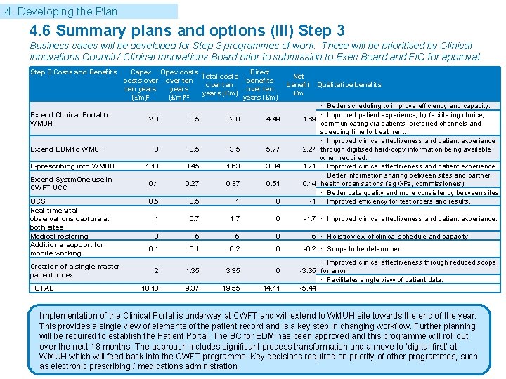 4. Developing the Plan 4. 6 Summary plans and options (iii) Step 3 Business
