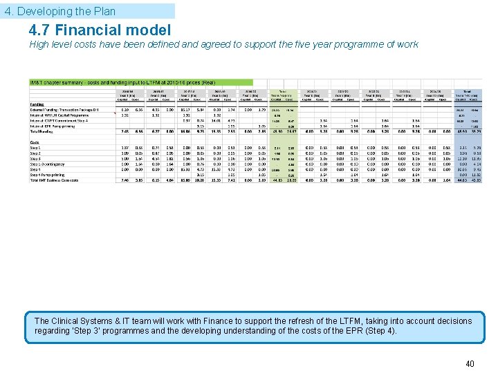 4. Developing the Plan 4. 7 Financial model High level costs have been defined