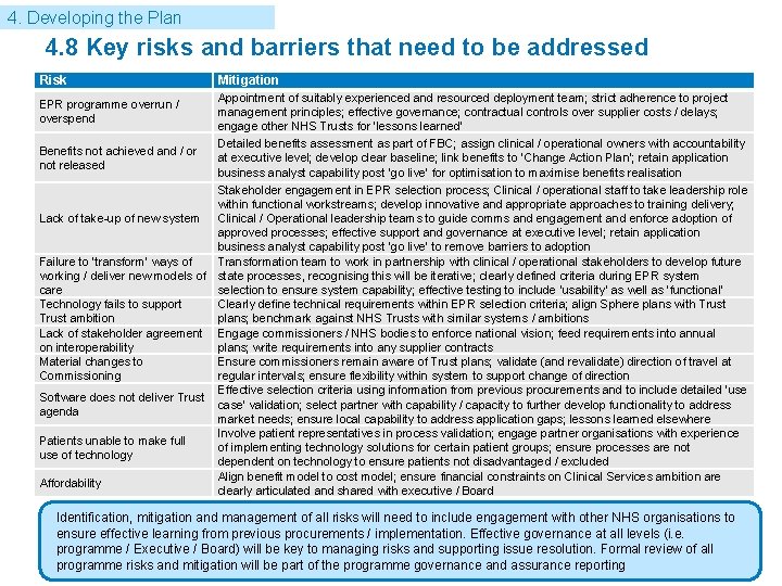 4. Developing the Plan 4. 8 Key risks and barriers that need to be