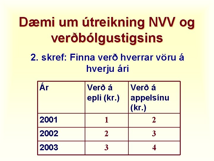 Dæmi um útreikning NVV og verðbólgustigsins 2. skref: Finna verð hverrar vöru á hverju