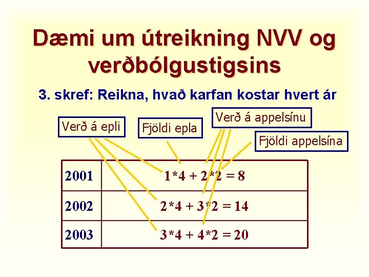 Dæmi um útreikning NVV og verðbólgustigsins 3. skref: Reikna, hvað karfan kostar hvert ár