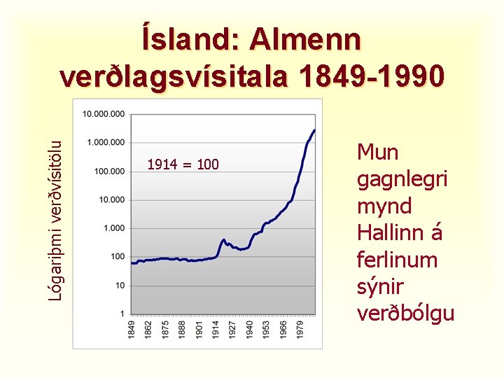 Lógariþmi verðvísitölu Ísland: Almenn verðlagsvísitala 1849 -1990 1914 = 100 Mun gagnlegri mynd Hallinn