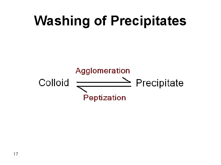 Washing of Precipitates 17 