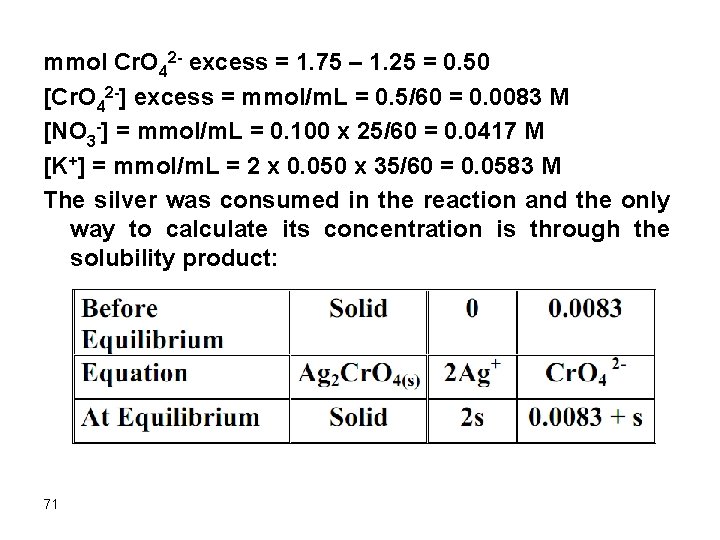 mmol Cr. O 42 - excess = 1. 75 – 1. 25 = 0.