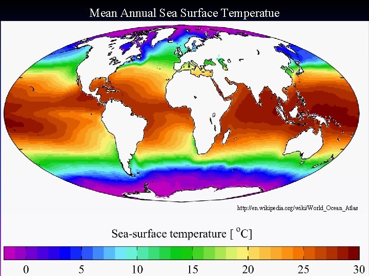 Mean Annual Sea Surface Temperatue http: //en. wikipedia. org/wiki/World_Ocean_Atlas 