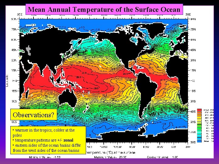 Mean Annual Temperature of the Surface Ocean Observations? • warmer in the tropics, colder