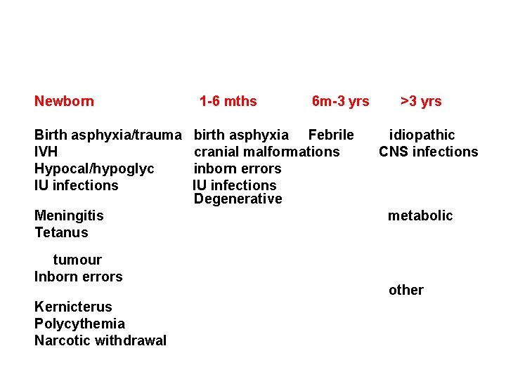 Newborn Birth asphyxia/trauma IVH Hypocal/hypoglyc IU infections Meningitis Tetanus tumour Inborn errors Kernicterus Polycythemia