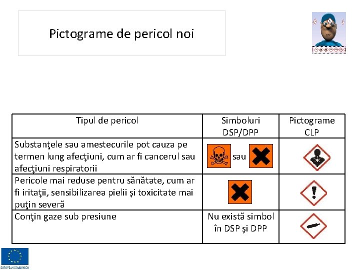 Pictograme de pericol noi Tipul de pericol Substanţele sau amestecurile pot cauza pe termen