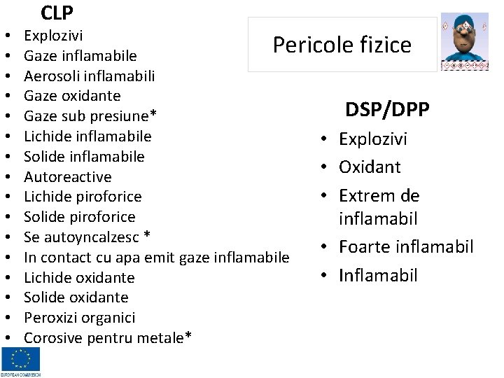  • • • • CLP Explozivi Pericole fizice Gaze inflamabile Aerosoli inflamabili Gaze