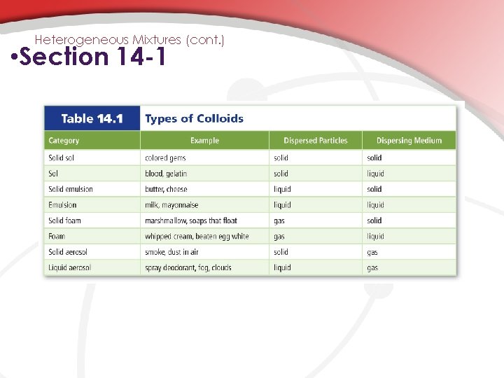 Heterogeneous Mixtures (cont. ) • Section 14 -1 