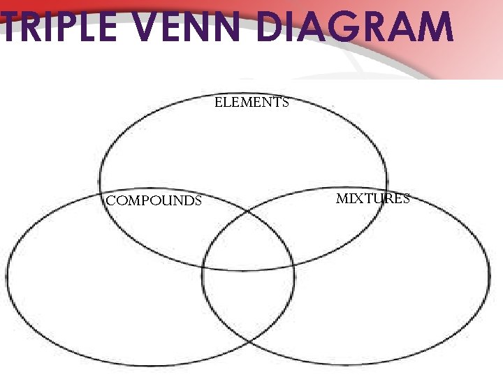 TRIPLE VENN DIAGRAM ELEMENTS COMPOUNDS MIXTURES 