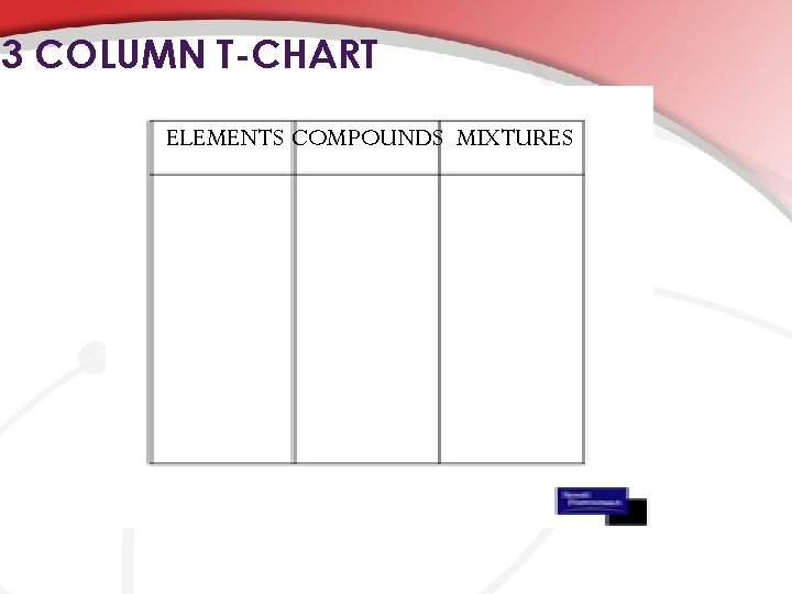 3 COLUMN T-CHART ELEMENTS COMPOUNDS MIXTURES 