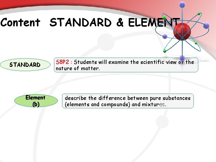 Content STANDARD & ELEMENT STANDARD Element (b) S 8 P 2 : Students will