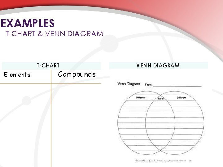 EXAMPLES T-CHART & VENN DIAGRAM T-CHART Elements Compounds VENN DIAGRAM 