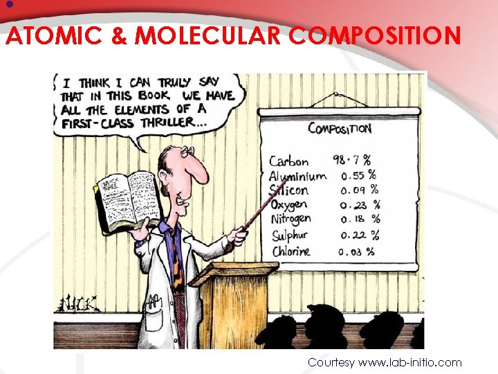  • ATOMIC & MOLECULAR COMPOSITION Courtesy www. lab-initio. com 