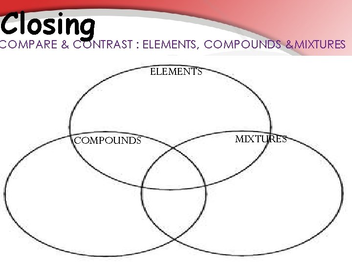 Closing COMPARE & CONTRAST : ELEMENTS, COMPOUNDS &MIXTURES ELEMENTS COMPOUNDS MIXTURES 