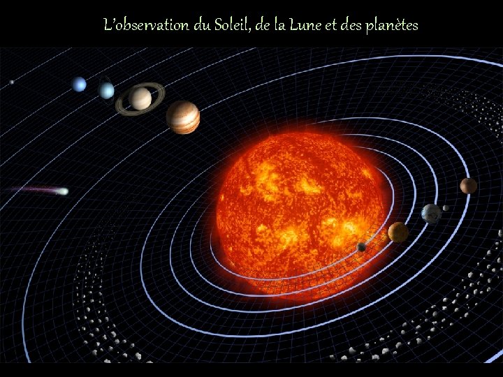 L’observation du Soleil, de la Lune et des planètes 