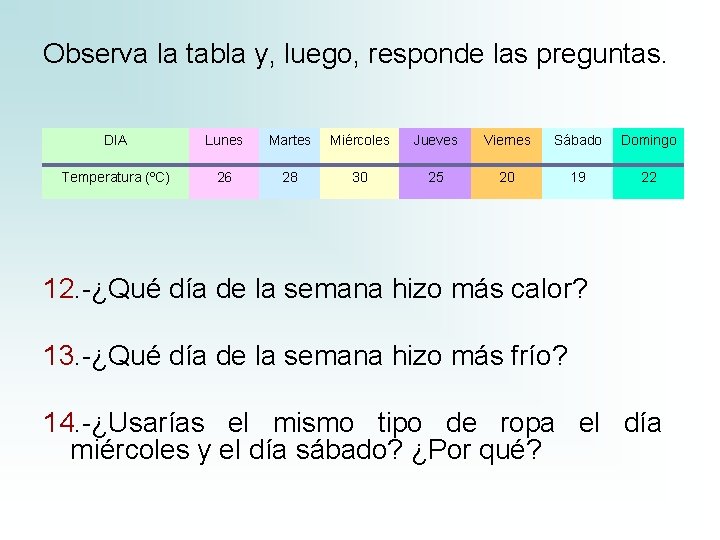 Observa la tabla y, luego, responde las preguntas. DIA Lunes Martes Miércoles Jueves Viernes Observa la tabla y, luego, responde las preguntas. DIA Lunes Martes Miércoles Jueves Viernes