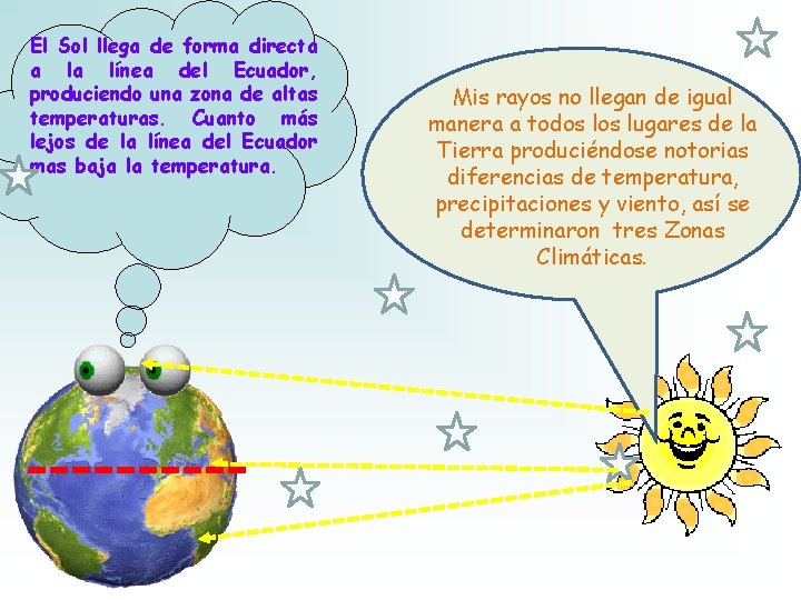 El Sol llega de forma directa a la línea del Ecuador, produciendo una zona El Sol llega de forma directa a la línea del Ecuador, produciendo una zona