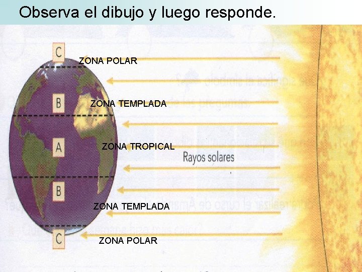 Observa el dibujo y luego responde. ZONA POLAR ZONA TEMPLADA ZONA TROPICAL ZONA TEMPLADA Observa el dibujo y luego responde. ZONA POLAR ZONA TEMPLADA ZONA TROPICAL ZONA TEMPLADA