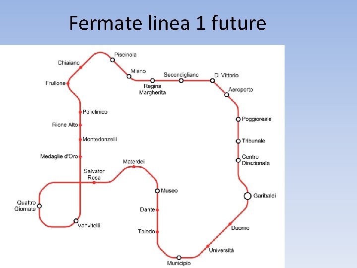 Fermate linea 1 future 