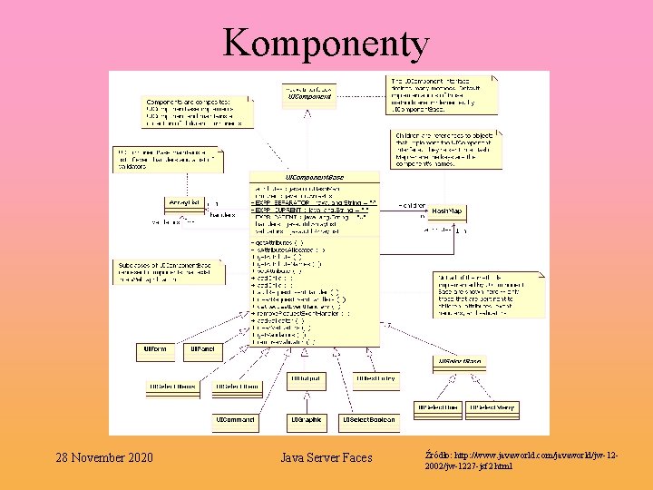 Komponenty 28 November 2020 Java Server Faces Źródło: http: //www. javaworld. com/javaworld/jw-122002/jw-1227 -jsf 2.