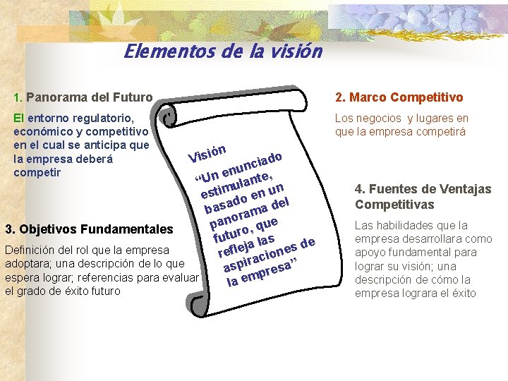 Elementos de la visión 1. Panorama del Futuro 2. Marco Competitivo El entorno regulatorio,