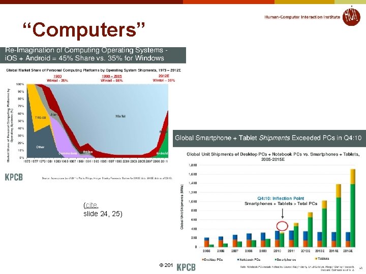 “Computers” (cite, slide 24, 25) 3 © 2013 - Brad Myers 
