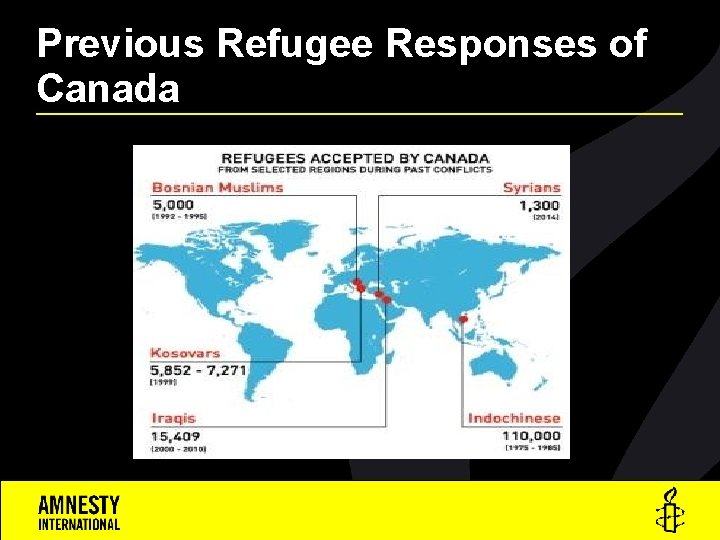 Previous Refugee Responses of Canada 