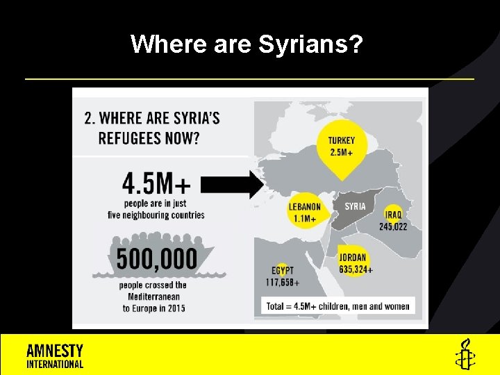 Where are Syrians? 