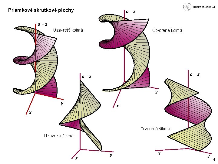 Rückschlossová Priamkové skrutkové plochy o = z Uzavretá kolmá Otvorená kolmá o = z