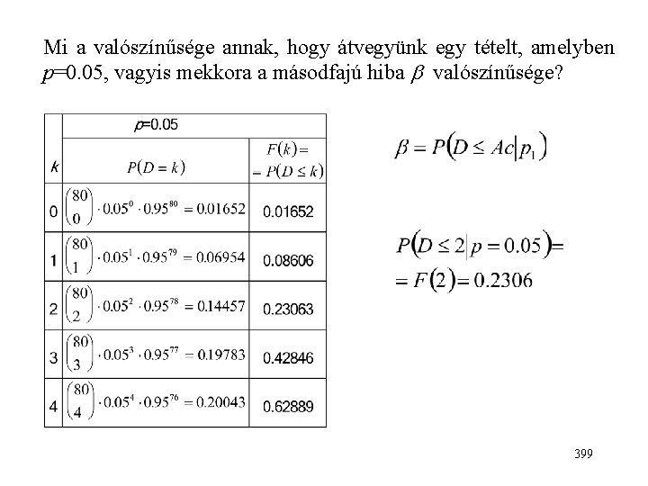 Mi a valószínűsége annak, hogy átvegyünk egy tételt, amelyben p=0. 05, vagyis mekkora a