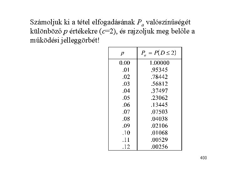 Számoljuk ki a tétel elfogadásának Pa valószínűségét különböző p értékekre (c=2), és rajzoljuk meg
