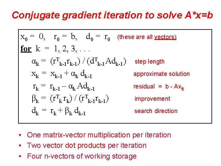 Conjugate gradient iteration to solve A*x=b x 0 = 0, r 0 = b,