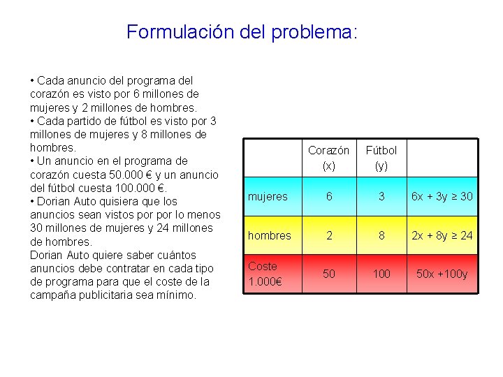 Formulación del problema: • Cada anuncio del programa del corazón es visto por 6