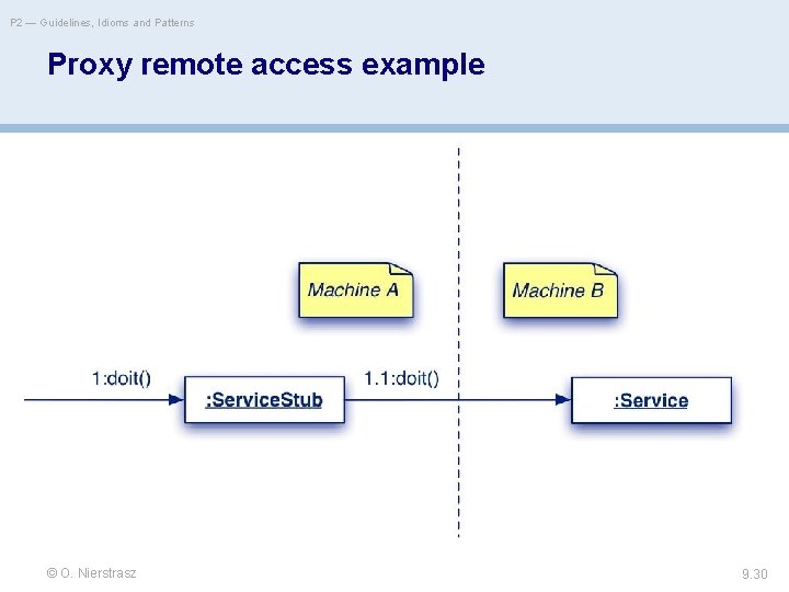 P 2 — Guidelines, Idioms and Patterns Proxy remote access example © O. Nierstrasz