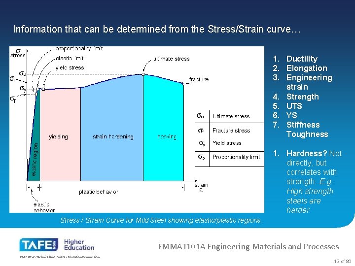 Information that can be determined from the Stress/Strain curve… 1. Ductility 2. Elongation 3.