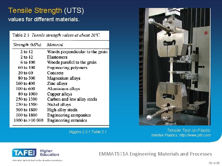 Tensile Strength (UTS) values for different materials. Higgins 2. 2. 1 Table 2. 1