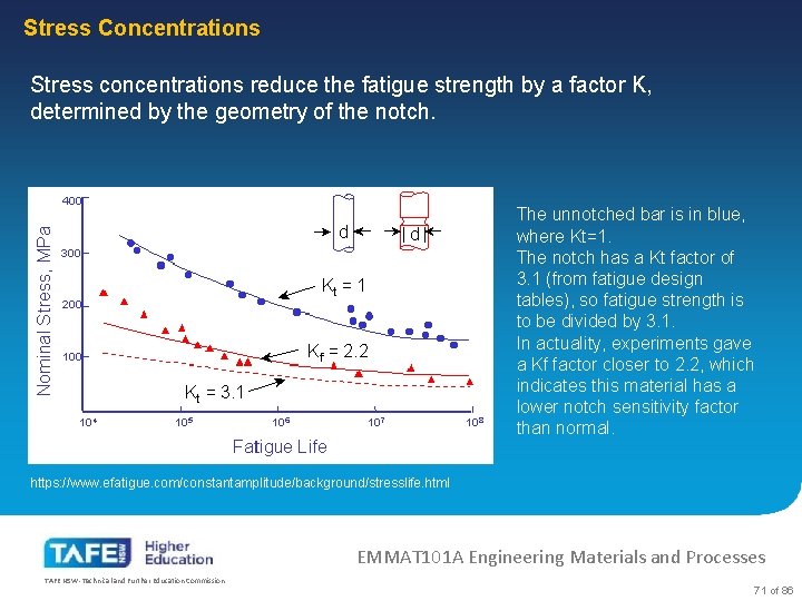 Stress Concentrations Stress concentrations reduce the fatigue strength by a factor K, determined by