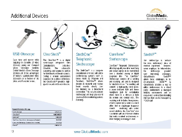  Additional Devices 
