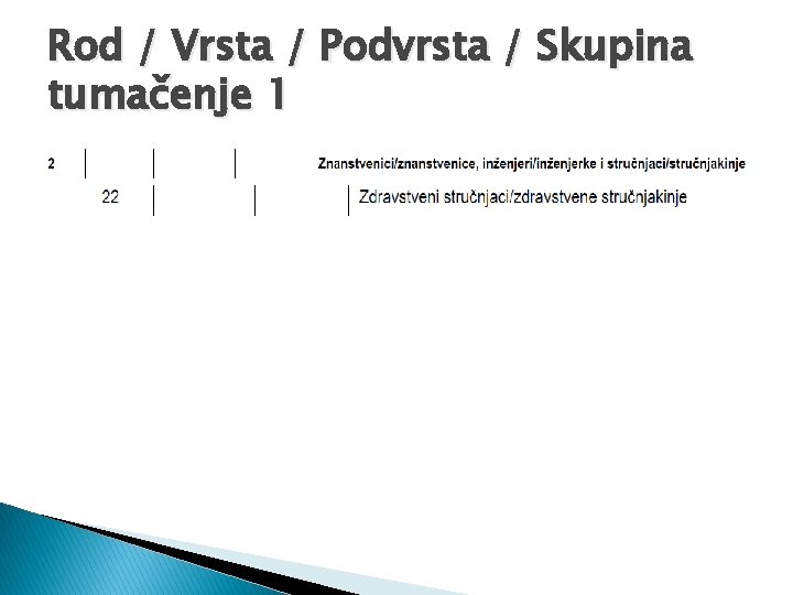 Rod / Vrsta / Podvrsta / Skupina tumačenje 1 Rod / Vrsta / Podvrsta / Skupina tumačenje 1