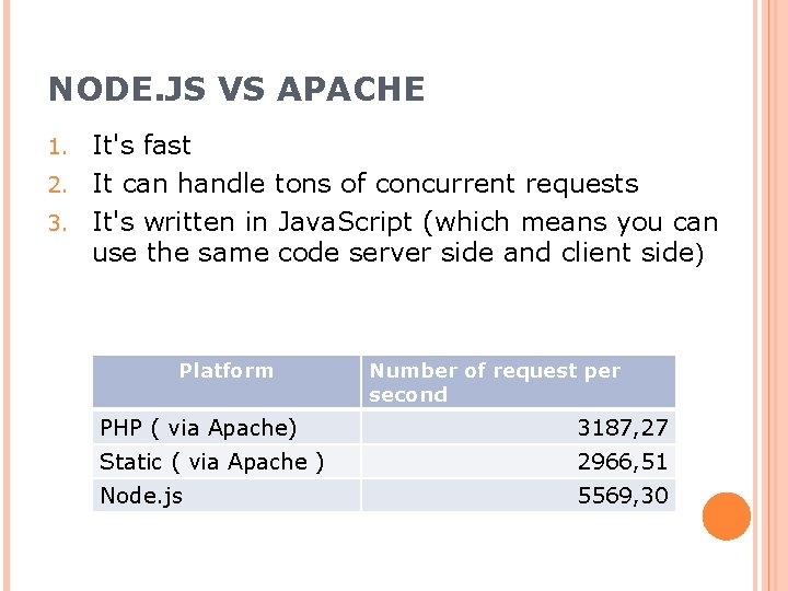 NODE. JS VS APACHE It's fast 2. It can handle tons of concurrent requests